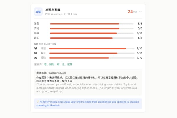 PSLEPrep score breakdown showing per-dimension scoring for a Chinese oral session